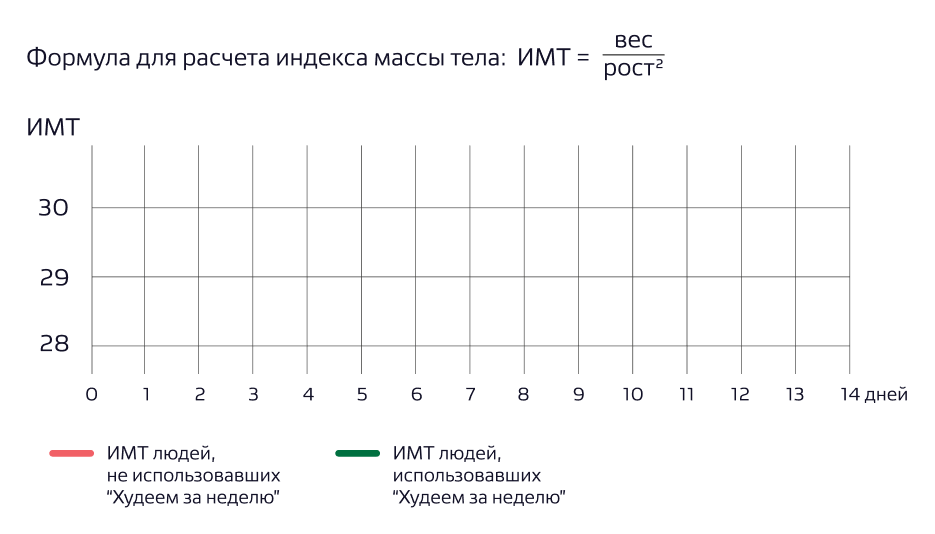 график